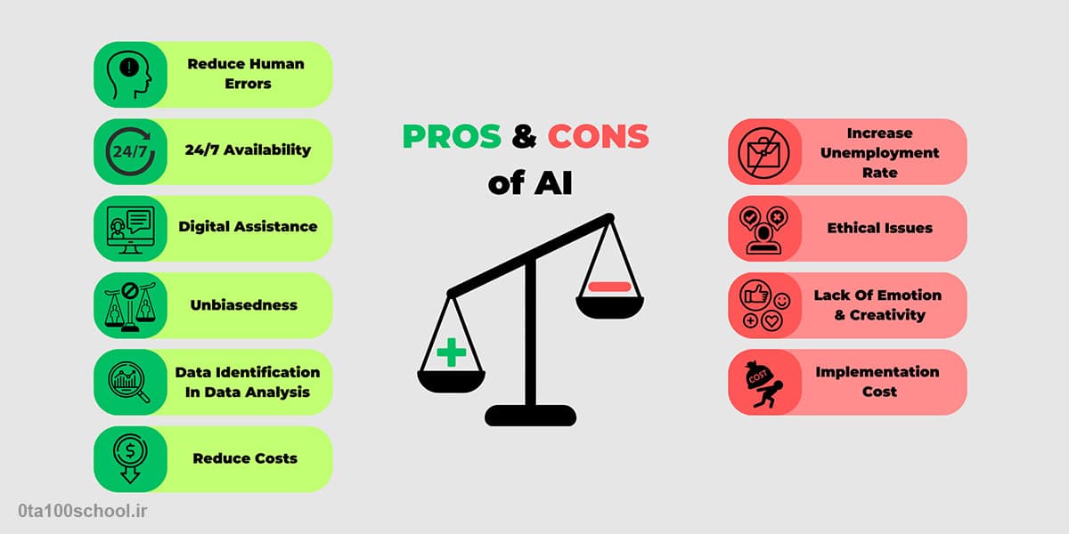 مزایا و خطرات هوش مصنوعی